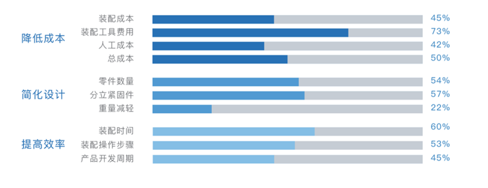 精益設(shè)計(jì)為企業(yè)的貢獻(xiàn)價(jià)值 精益設(shè)計(jì)為企業(yè)的貢獻(xiàn)價(jià)值