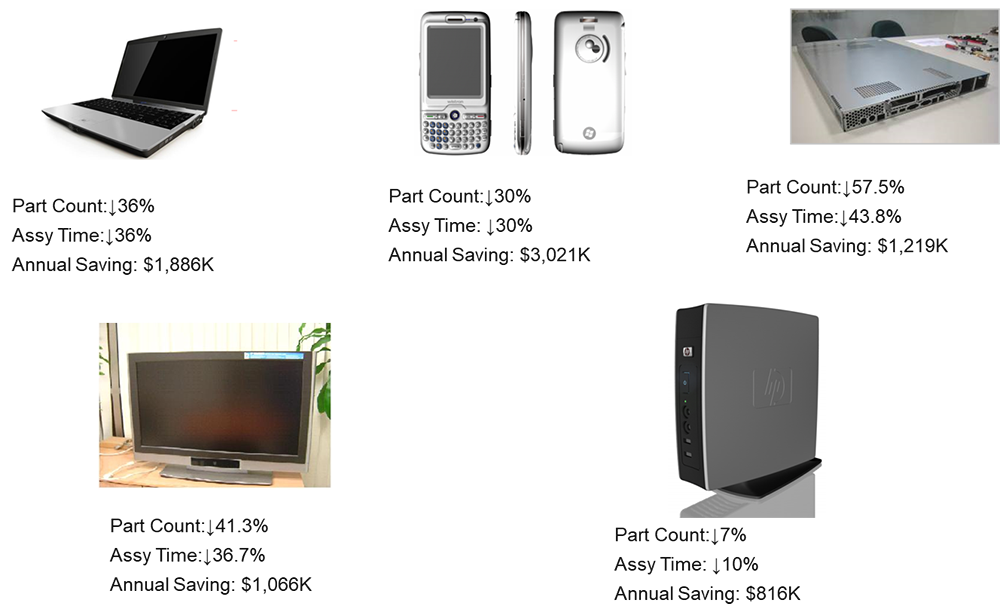 精益設(shè)計(jì)為企業(yè)的貢獻(xiàn)價(jià)值 精益設(shè)計(jì)