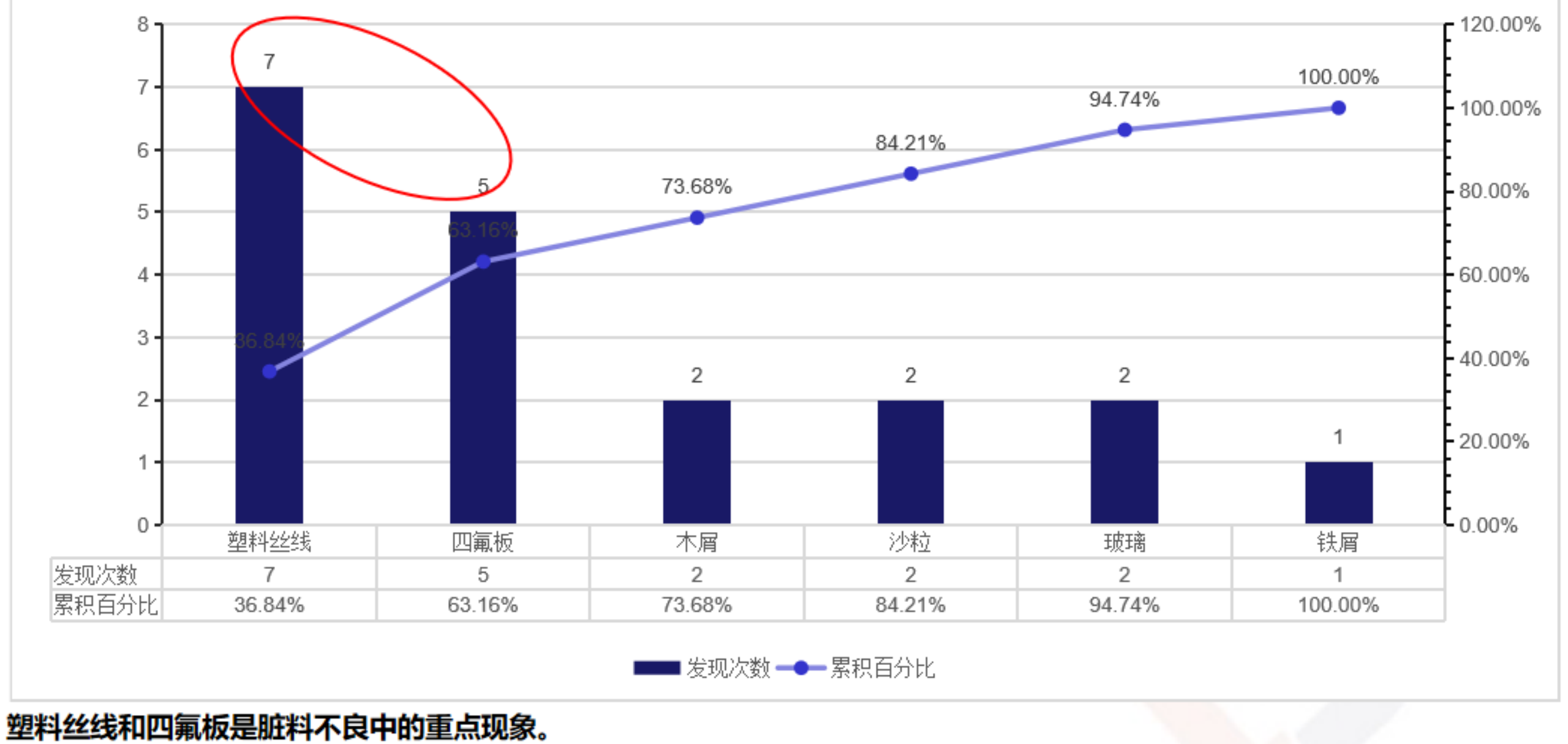 現狀把握和目標制定 現狀把握和目標制定